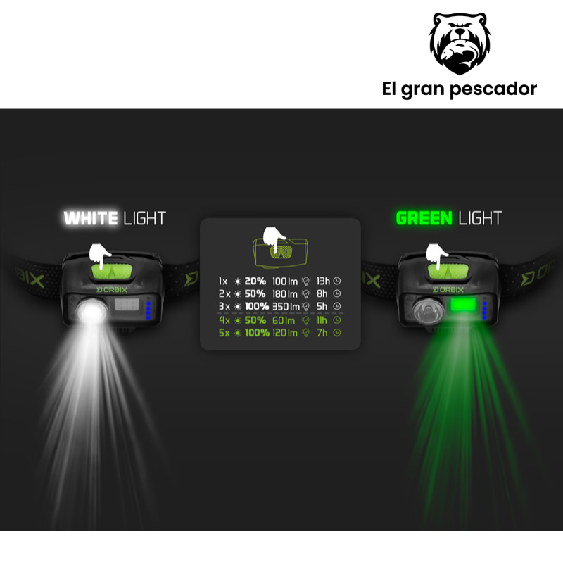Frontal Linterna Orbix Zoom 5W 1200mAh